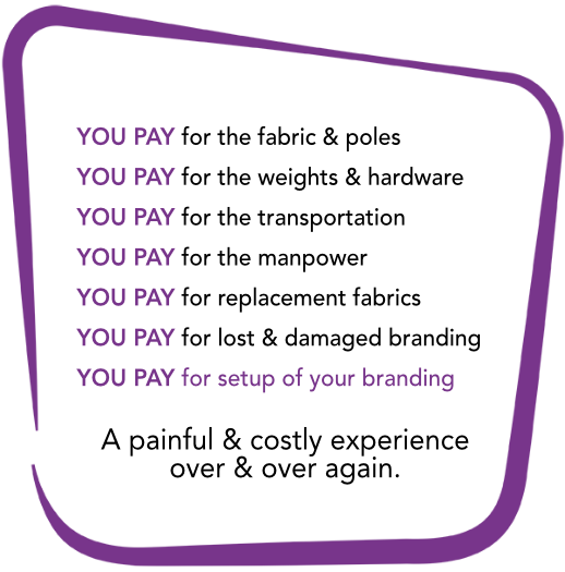 YOU PAY for the fabric, poles, weights, and hardware. YOU PAY for the transportation and manpower. YOU PAY for the lost and damaged branding and replacement fabric more regularly. YOU PAY for the setupt of your event branding.